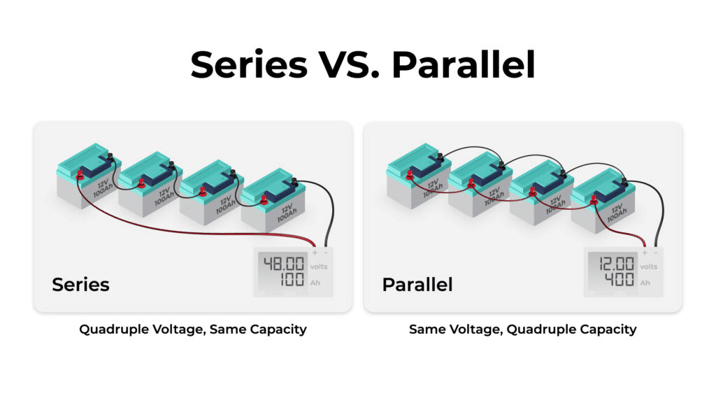 12-volt batteries in series vs. parallel connections