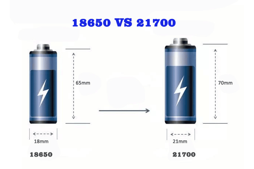 21700 vs 18650 Comparison Guide - Sunly