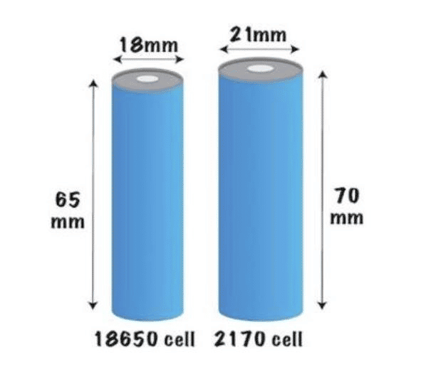 18650 vs. 21700 cell size
