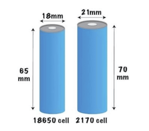 21700 vs 18650 Comparison Guide - Sunly