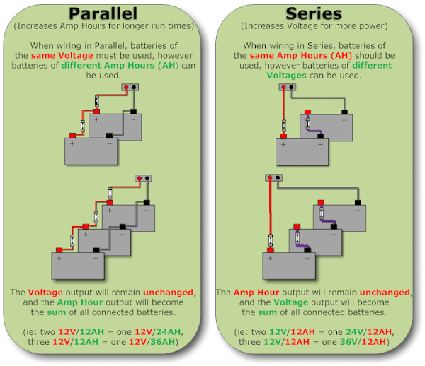 Battery Charging in Series vs. Parallel
