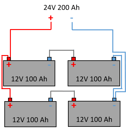 Hooking Batteries in Series vs Parallel