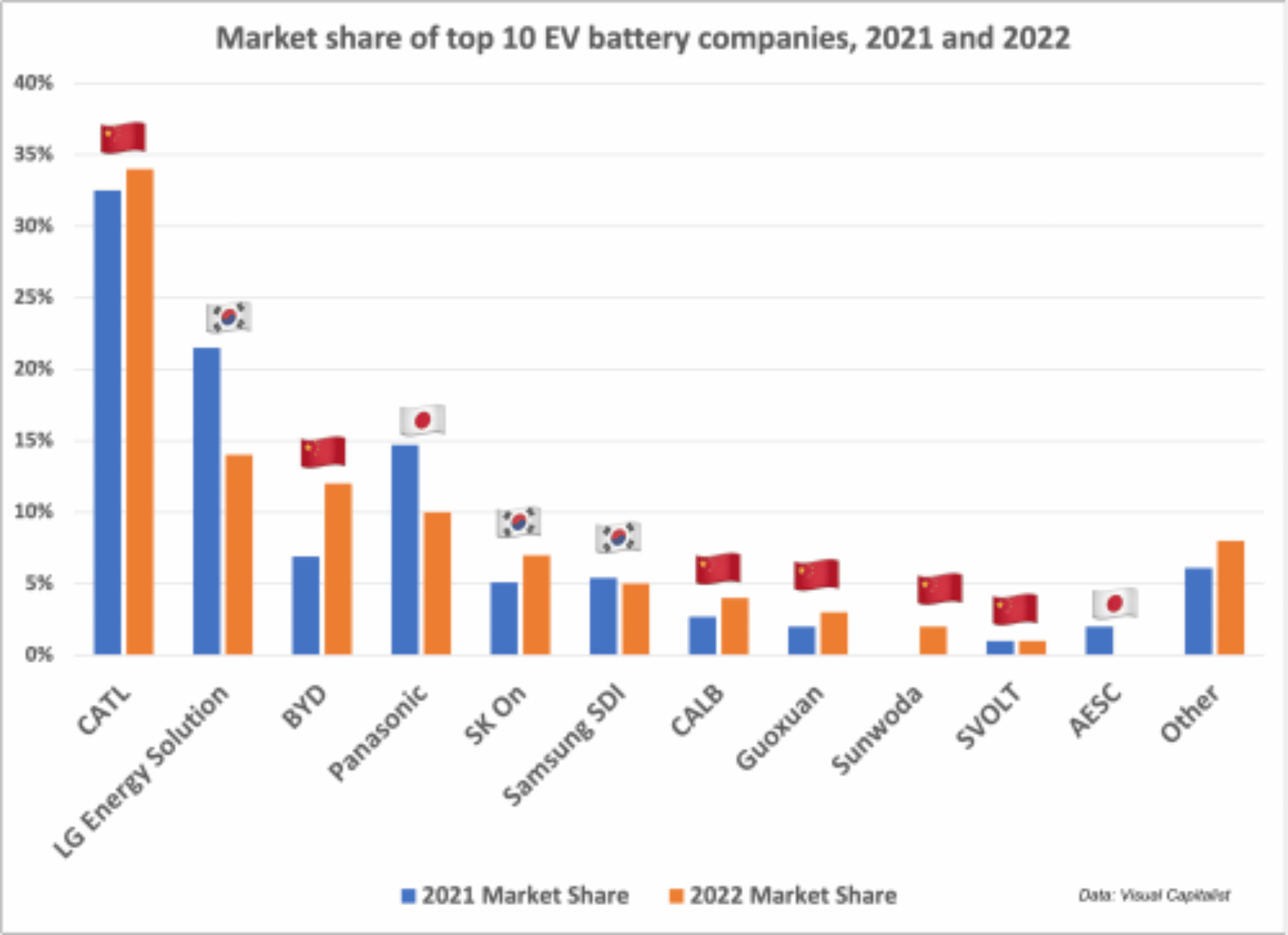 Image of the top Chinese manufacturers of lithium-ion batteries