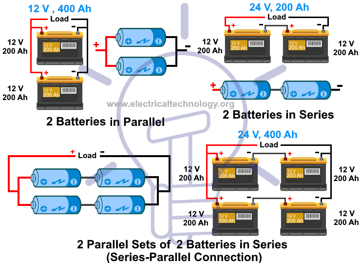 A comparison of series and parallel battery connections