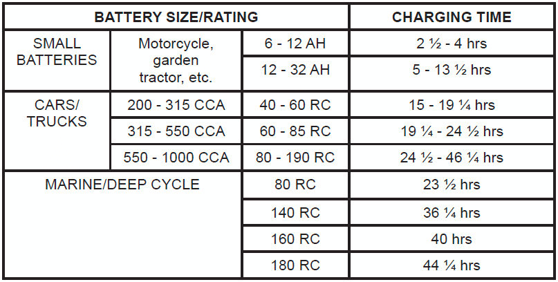 Car battery size guide