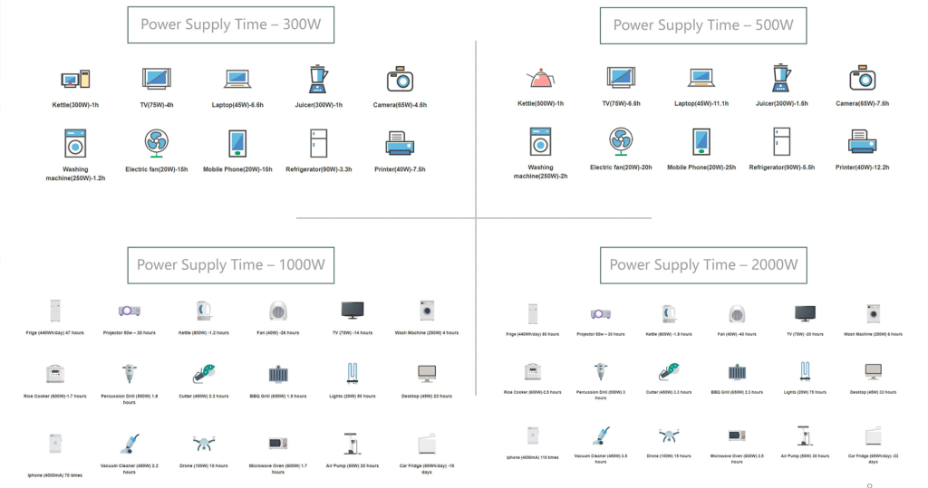 china portable power stations for multiple devices