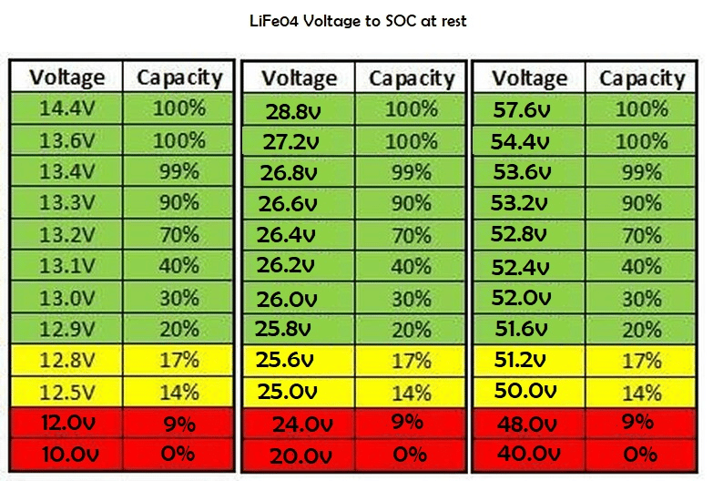 A lifepo4 charge voltage guide for your device( howto charging instruction) Sunly
