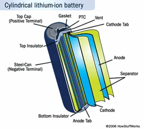 lithium battery made