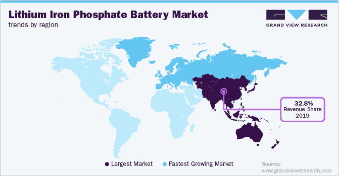Lithium iron phosphate market share by country