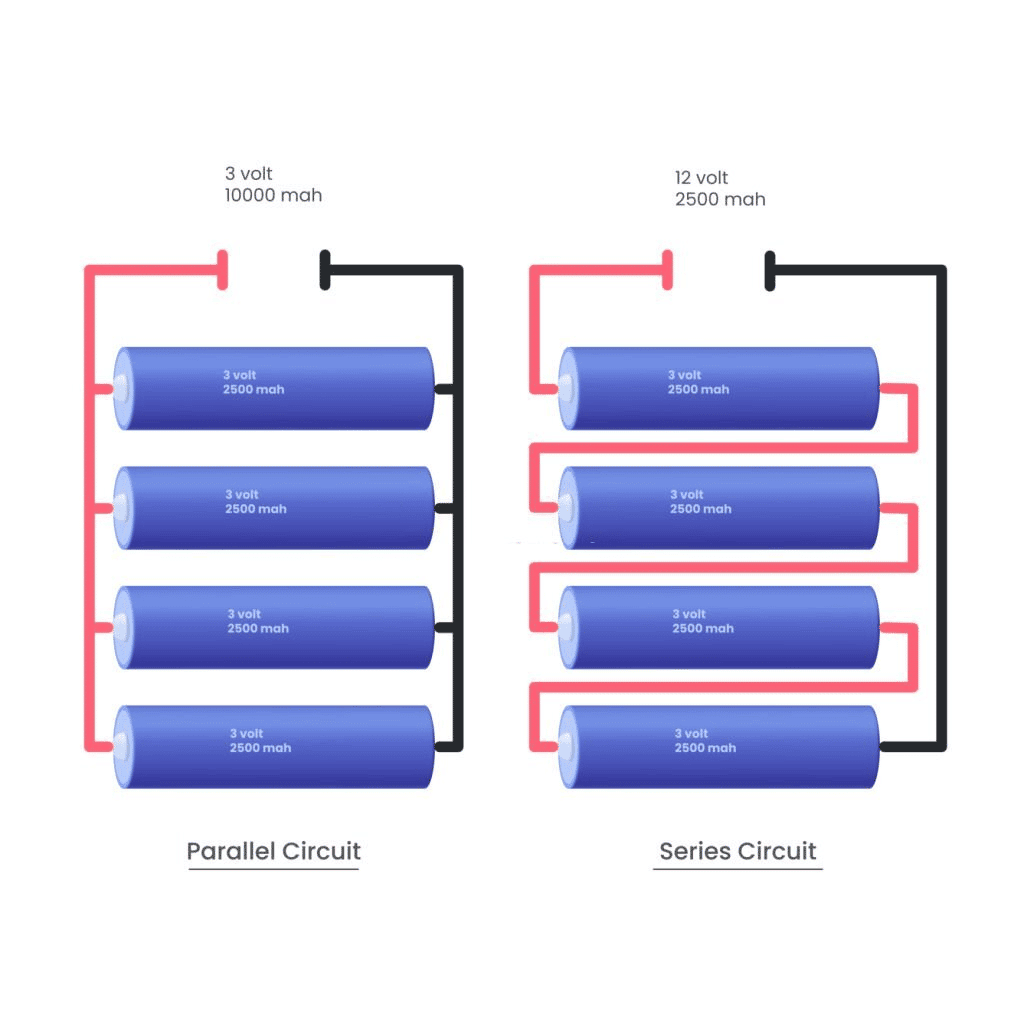 Series vs. parallel circuits