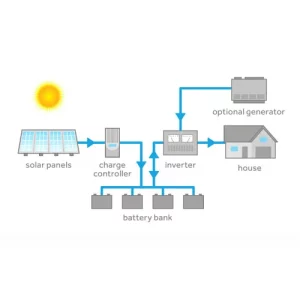 off-grid-solar-pv-system