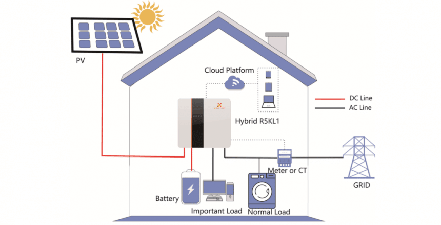 structure-of-Residential Energy Storage Solution