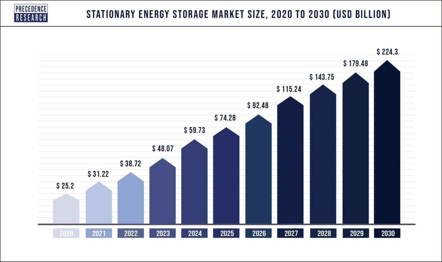 Top Energy Storage Companies Sunly