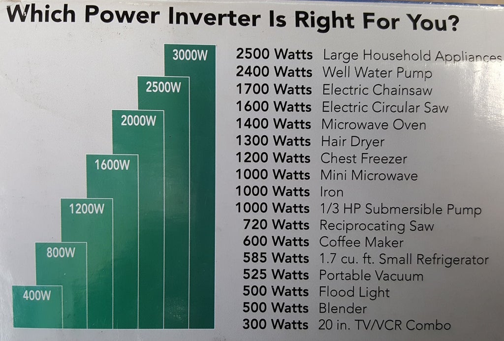Image showing power inverter ratings for different home appliances