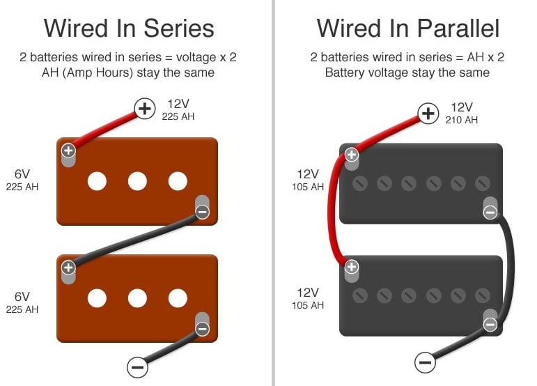 What Is the Difference Between Batteries in Series and Parallel