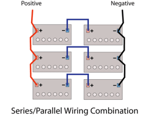 Wiring Batteries In Series Vs. Parallel - Sunly