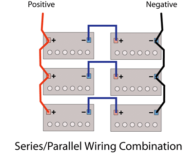 Wiring Batteries in Series